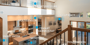 Head-Spinning Evolution of Smart Home Tech Delivers Big, And the Future is Even More Promising